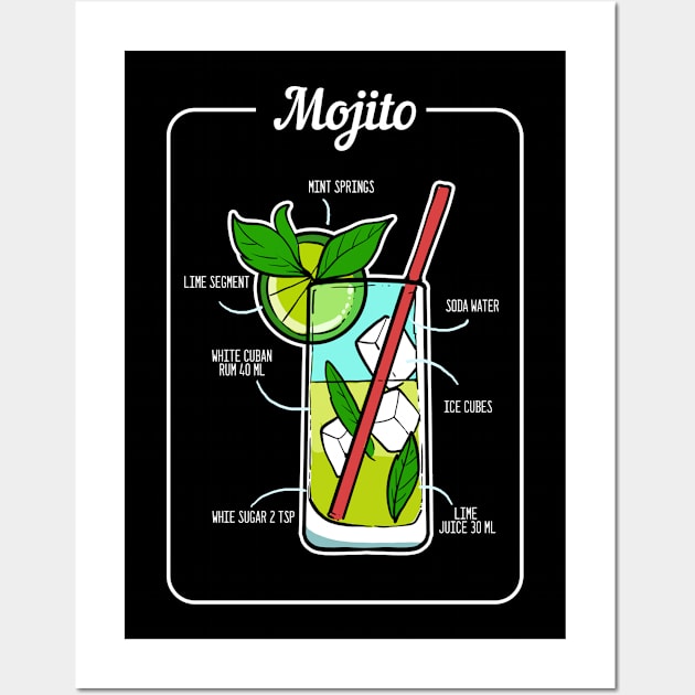 Mojito Recipe  Cocktail Bar Drinks Barkeeper Drink Wall Art by amango